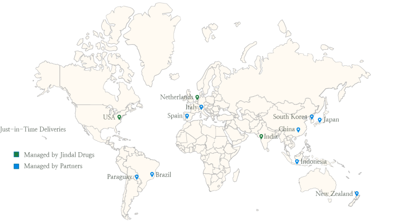 SOURCING & DISTRIBUTION SOURCING & DISTRIBUTION